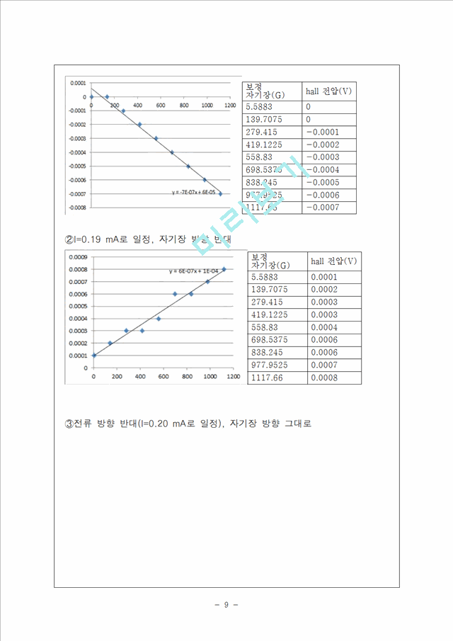 [자연과학]현대물리 - Hall Effect 결과 보고서(2).hwp